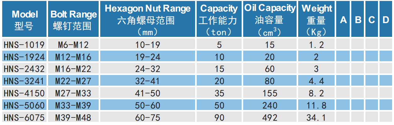 破切器参数